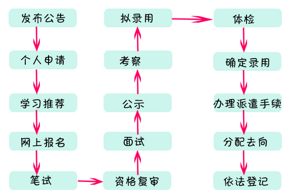 江苏选调生