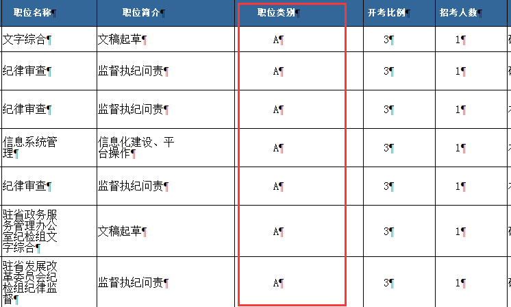 公务员abc类区别